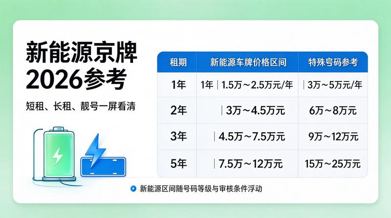北京交通委员会公告